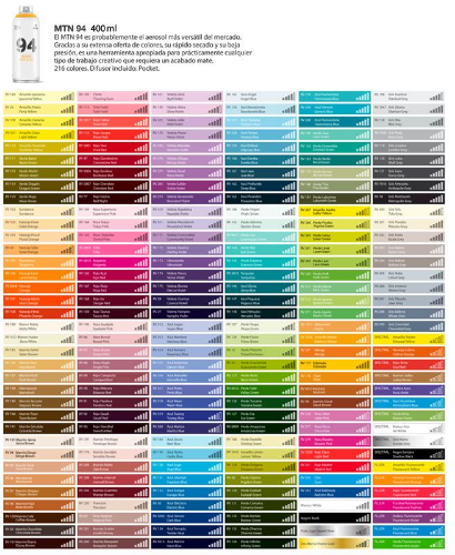 Imagen de SPRAY MTN 94 R-7040 GRIS PERLA 400ML